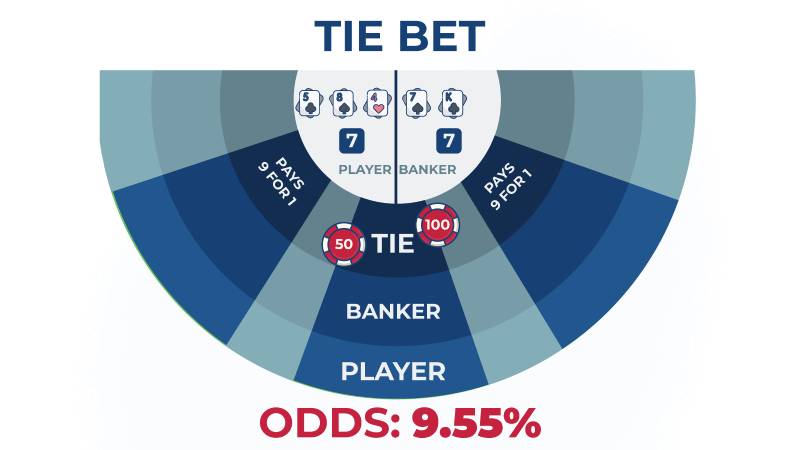 Cổng game 130Casino - Thiên đường giải trí - 130Casino