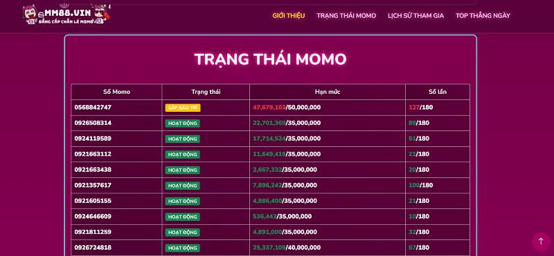 Hq88 có uy tín tốt về dịch vụ khách hàng - Hq88