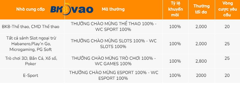 Vn138 tích hợp các công nghệ bảo mật toàn diện - Vn138